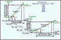 Миниатюра для версии от 15:33, 26 августа 2008