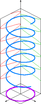 Circular polarization schematic.png