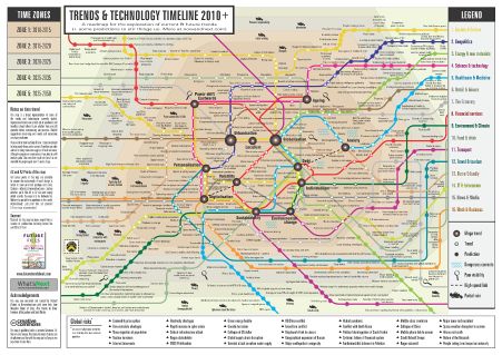 623 trends and technology timeline.jpg