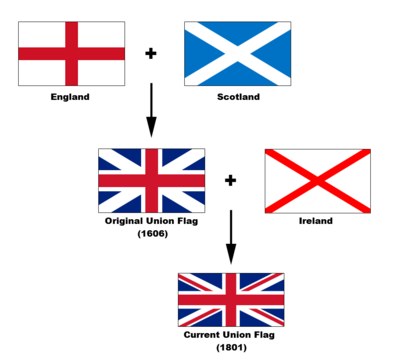 Evolution des Union Jack