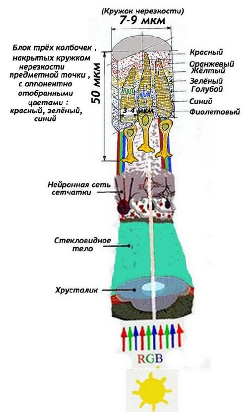 Причины нерезкости изображения