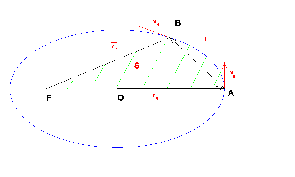 Ко второму закону Кеплера