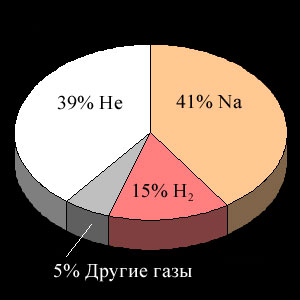 Атмосфера меркурия картинки