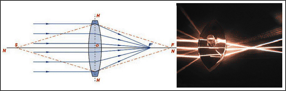 Оптика наука. Голография оптика-физика. Свет в физической оптике изображение. Красивущая линза физика. Низкодисперсные линзы физика.