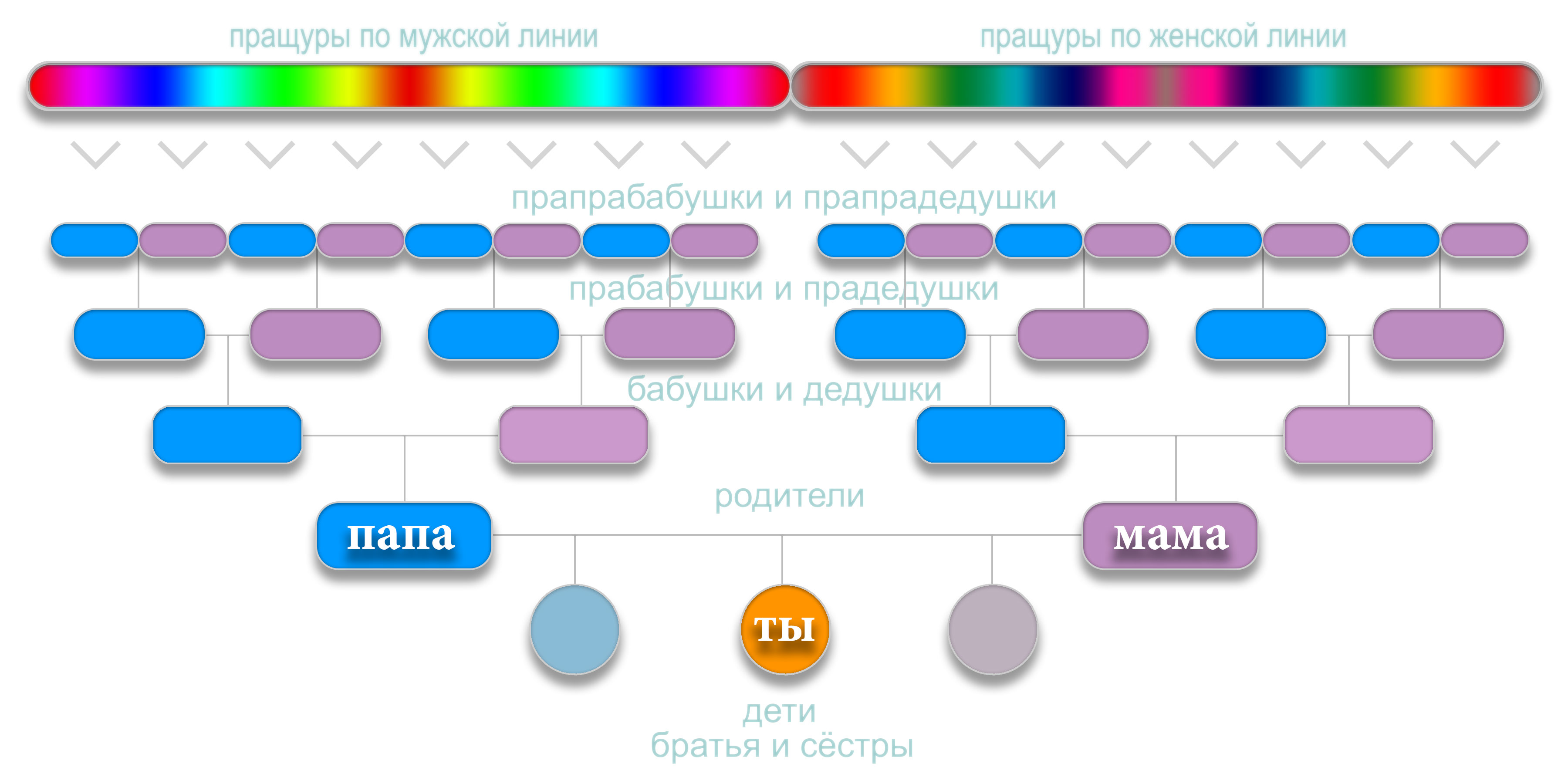 Пращур компьютера