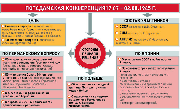 Программа помощи европе после второй мировой войны предложенная сша в 1947 году называлась план