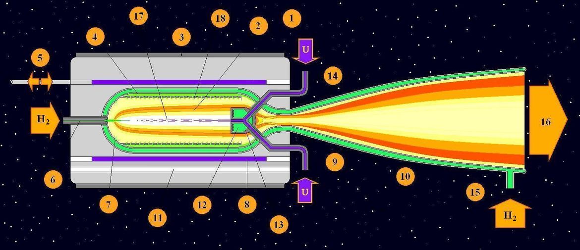 Газофазный ядерный реактивный двигатель