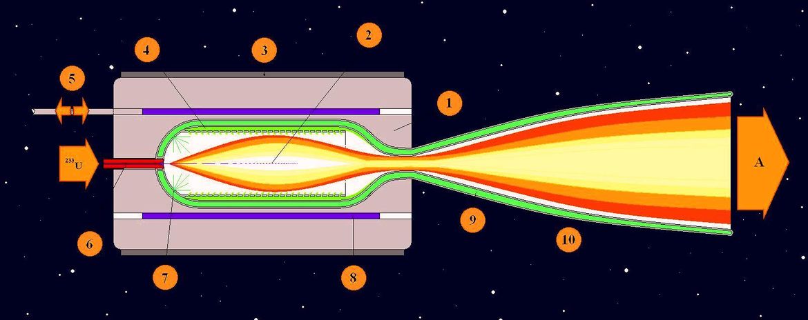 Газофазный ядерный реактивный двигатель