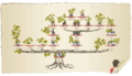 Gen tree.gif