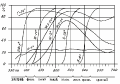 Light-filters transmission graph rus.gif