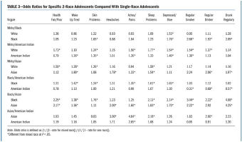 Table3 Odds Ratios.jpg