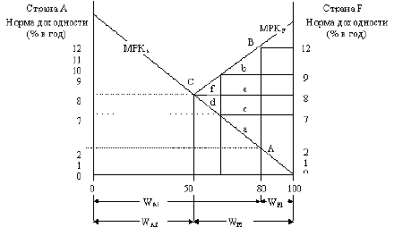 Marginal Product.gif