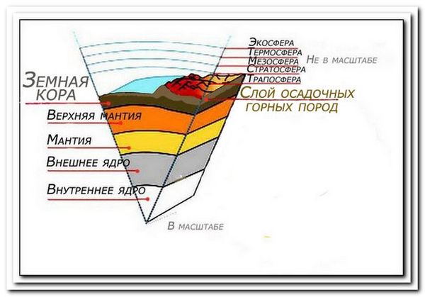 Какой слой земной коры обозначен на рисунке 4