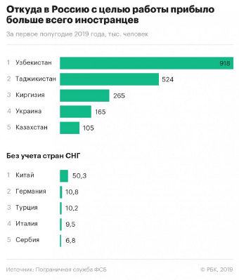 Гастарбайтеры 2019.jpg