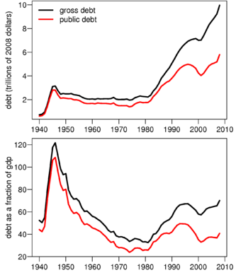 USDebt.png