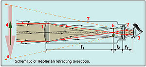 схема подзорной трубы.