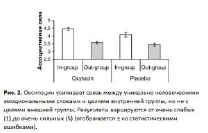 Oksitocin 2.jpg