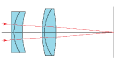 Paracorr Televue.gif