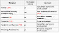 Миниатюра для версии от 08:15, 17 декабря 2009