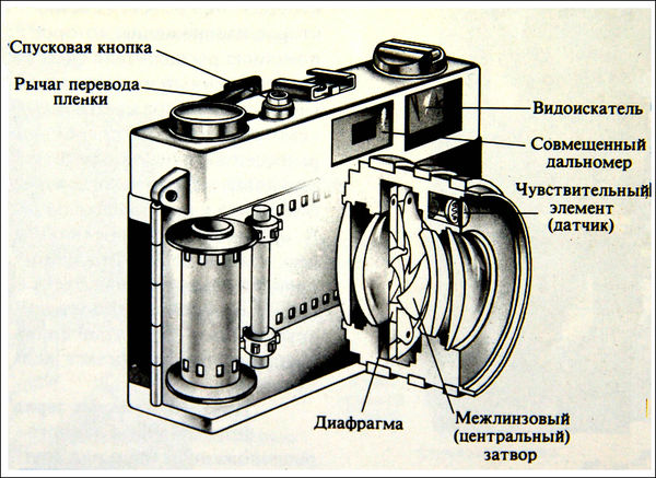 Устройство фотоаппарата презентация