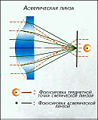 Миниатюра для версии от 13:05, 22 декабря 2008