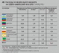 Миниатюра для версии от 08:50, 27 января 2011