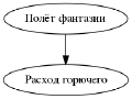 Миниатюра для версии от 23:16, 12 января 2020