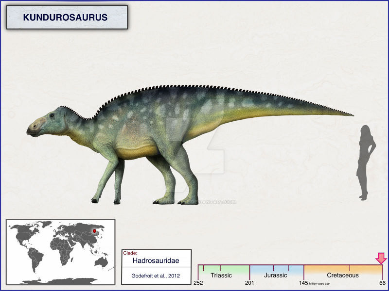 Файл:Kundurosaurus by cisiopurple dcbu0tp-fullview.jpg