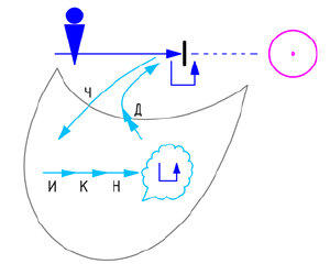 Рефлексия