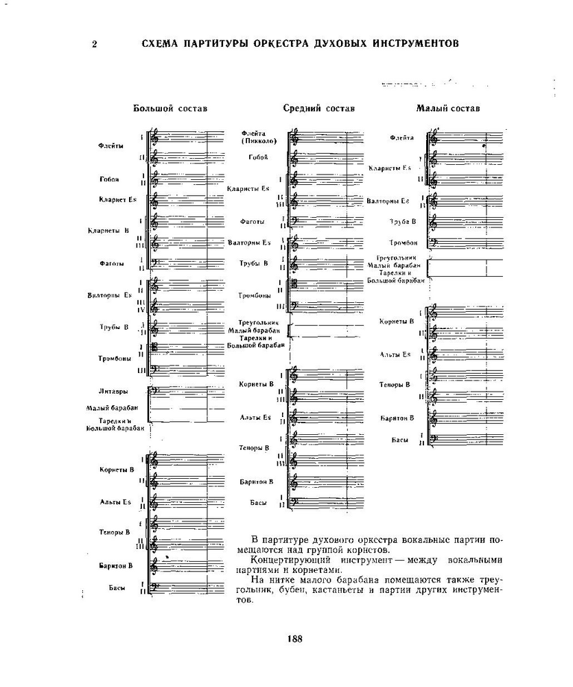Партитура это. Обозначения инструментов в партитуре симфонического оркестра. Обозначение инструментов в партитуре. Порядок инструментов в партитуре духового оркестра.