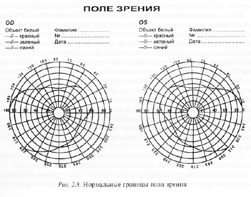 Периферийное зрение фото