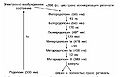 Миниатюра для версии от 08:48, 26 сентября 2012