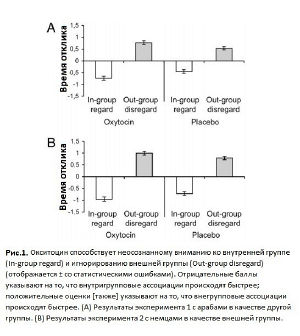 Oksitocin 1.jpg