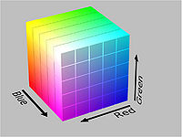Рис. 6a. RGB с цветовой гаммой организованы в кубе.